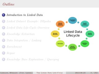 The Linked Data Lifecycle | PDF