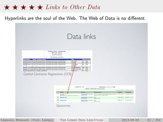 The Linked Data Lifecycle | PDF