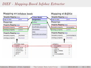 The Linked Data Lifecycle | PDF