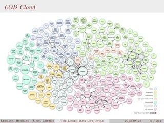 The Linked Data Lifecycle | PDF