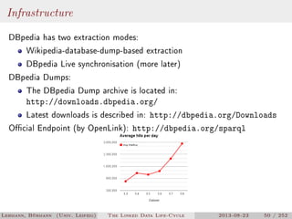 The Linked Data Lifecycle | PDF