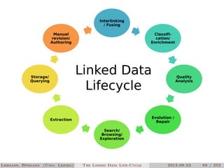 The Linked Data Lifecycle | PDF