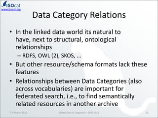www.isocat.org

                       Data Category Relations
     • In the linked data world its natural to
       have,...
