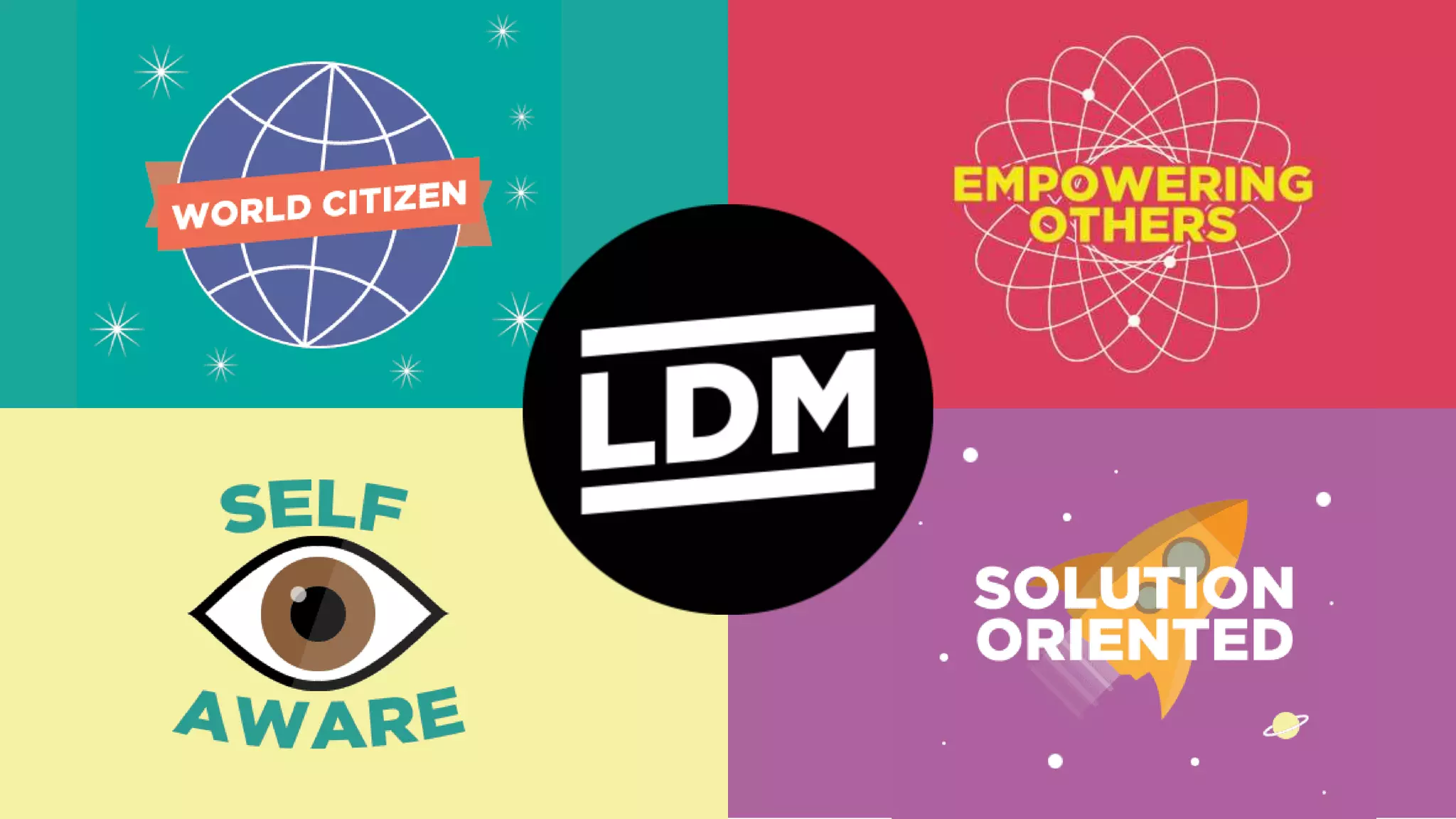 Leadership Development Model (LDM)