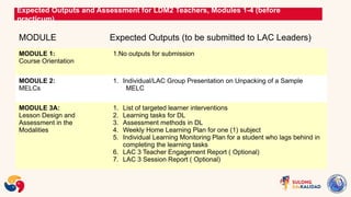 Learning Delivery Modality: the Learning Way during Pandemic | PPT