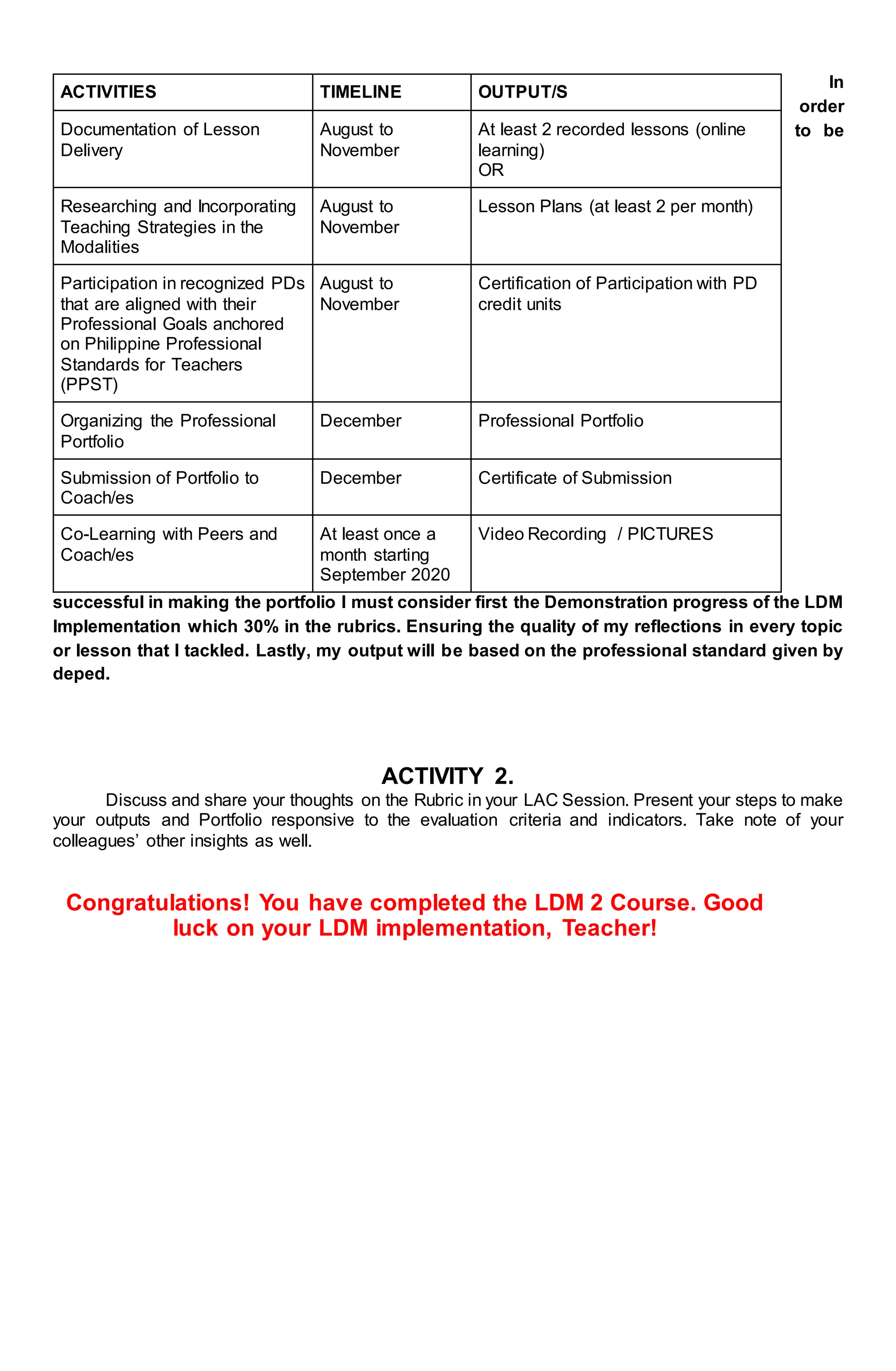 In
order
to be
successful in making the portfolio I must consider first the Demonstration progress of the LDM
Implementation which 30% in the rubrics. Ensuring the quality of my reflections in every topic
or lesson that I tackled. Lastly, my output will be based on the professional standard given by
deped.
ACTIVITY 2.
Discuss and share your thoughts on the Rubric in your LAC Session. Present your steps to make
your outputs and Portfolio responsive to the evaluation criteria and indicators. Take note of your
colleagues’ other insights as well.
Congratulations! You have completed the LDM 2 Course. Good
luck on your LDM implementation, Teacher!
ACTIVITIES TIMELINE OUTPUT/S
Documentation of Lesson
Delivery
August to
November
At least 2 recorded lessons (online
learning)
OR
Researching and Incorporating
Teaching Strategies in the
Modalities
August to
November
Lesson Plans (at least 2 per month)
Participation in recognized PDs
that are aligned with their
Professional Goals anchored
on Philippine Professional
Standards for Teachers
(PPST)
August to
November
Certification of Participation with PD
credit units
Organizing the Professional
Portfolio
December Professional Portfolio
Submission of Portfolio to
Coach/es
December Certificate of Submission
Co-Learning with Peers and
Coach/es
At least once a
month starting
September 2020
Video Recording / PICTURES
 