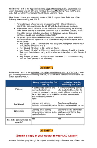 Read items 1 to 6 of the Appendix D of the DepEd Memorandum DM-CI-2020-00162
which discusses what WHLPs and Individual Learning Monitoring Plans (ILMPs) are.
After that, view the three Sample Weekly Home Learning Plans.
Now, based on what you have read, create a WHLP for your class. Take note of the
following when creating your WHLP:
• For grade levels where learning areas are taught by different teachers,
coordinate, plan, and discuss the WHLP with the learning area teachers.
• Adjustments should be made on the timeframe for accomplishing the learning
tasks if there are any suspensions of classes due to calamities (DepEd, 2020).
• Enjoyable learning activities scheduled on Saturdays such as designing
portfolios, should also be reflected in the WHLP.
• Be guided by the recommended screen time for learners set by the American
Academy of Pediatrics (AAP) and the World Health Organization (WHO) which
are as follows:
» Key Stage 1 (K to 3) – at most one hour daily for Kindergarten and one hour
to 1.5 hours for Grades 1 to 3
» Key Stage 2 (Grades 4 to 6) – up to two hours
» Key Stage 3 (Grade 7 to 10) – up to two hours for Grades 7 and 8 and up to
four hours (two in the morning and the other two in the afternoon) for Grades 9
and 10
» Key Stage 4 (Grades 11 to 12) – at most four hours (2 hours in the morning
and the other 2 hours in the afternoon)
ACTIVITY 3
Read items 7 to 11 of the Appendix D of DepEd Memorandum DM-CI-2020-00162. After
you read the guidelines on creating an ILMP, fill out the table below to see how the ILMP
differs from the WHLP.
Weekly Home Learning Plan
(WHLP)
Individual Learning
Monitoring Plan (ILMP)
Purpose
A tool to guide learners and
learning facilitators or
household partners in tracking
the subject areas to be tackled
and activities to perform at
home
A tool for monitoring learners
who lag behind based on the
results of their formative and
summative assessments
For Whom?
Learners and learning
facilitator or household partner
Teachers and learning
facilitator or household partner
Components
Learning area, learning
competencies, learning tasks,
mode of delivery
Learner’s needs, intervention
strategies, monitoring date,
learner’s status
Has to be communicated to
parents?
Yes Yes
ACTIVITY 4
(Submit a copy of your Output to your LAC Leader)
Assume that after going through the outputs submitted by your learners, one of them has
 