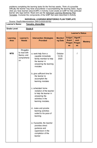 problems completing the learning tasks for the first two weeks. Think of a possible
difficulty the learner may have encountered in accomplishing the learning tasks. Apply
what you have learned about ILMPs in Activity 3 and create an ILMP for that particular
learner who lags behind. Read and use the Individual Learning Monitoring Plan
Template. Consider the components of the ILMP that were described in Activity
INDIVIDUAL LEARNING MONITORING PLAN TEMPLATE
Source: DepEd Memorandum DM-CI-2020-00162
Learner’s Name: Tanudra, Jhona Mae
Grade Level: Grade 8
Learning
Area
Learner’s
Needs
Intervention Strategies
Provided
Monitori
ng Date
Learner’s Status
Insigni
ficant
Progre
ss
Signifi
cant
Progre
ss
Mastery
MTB
Struggles
to read with
fluency and
comprehensi
on
a. seek help from a
capable immediate
family member to help
the learner in
answering the learning
modules
b. give sufficient time for
the learner to
accomplish the
learning modules
c. scheduled home
visitation of the teacher
to help the learner in
answering the
activities in the
learning modules.
d. make and provide
learning activities
suited to his pace of
learning
e. if possible, the teacher
provides direct
guidance and
supervision in the
completion of the
learner
October
12-30,
2020
/
 
