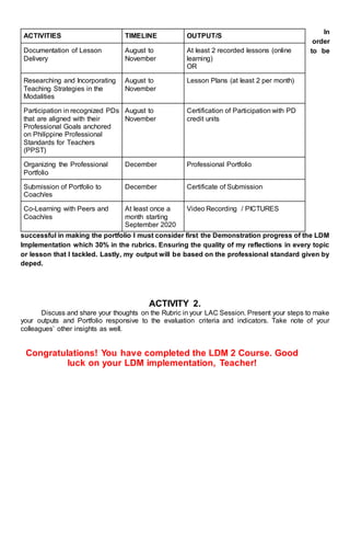 In
order
to be
successful in making the portfolio I must consider first the Demonstration progress of the LDM
Implementation which 30% in the rubrics. Ensuring the quality of my reflections in every topic
or lesson that I tackled. Lastly, my output will be based on the professional standard given by
deped.
ACTIVITY 2.
Discuss and share your thoughts on the Rubric in your LAC Session. Present your steps to make
your outputs and Portfolio responsive to the evaluation criteria and indicators. Take note of your
colleagues’ other insights as well.
Congratulations! You have completed the LDM 2 Course. Good
luck on your LDM implementation, Teacher!
ACTIVITIES TIMELINE OUTPUT/S
Documentation of Lesson
Delivery
August to
November
At least 2 recorded lessons (online
learning)
OR
Researching and Incorporating
Teaching Strategies in the
Modalities
August to
November
Lesson Plans (at least 2 per month)
Participation in recognized PDs
that are aligned with their
Professional Goals anchored
on Philippine Professional
Standards for Teachers
(PPST)
August to
November
Certification of Participation with PD
credit units
Organizing the Professional
Portfolio
December Professional Portfolio
Submission of Portfolio to
Coach/es
December Certificate of Submission
Co-Learning with Peers and
Coach/es
At least once a
month starting
September 2020
Video Recording / PICTURES
 
