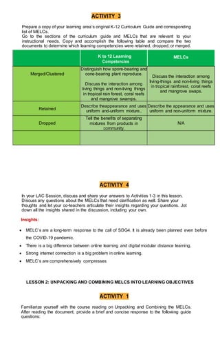 ACTIVITY 3
Prepare a copy of your learning area’s original K-12 Curriculum Guide and corresponding
list of MELCs.
Go to the sections of the curriculum guide and MELCs that are relevant to your
instructional needs. Copy and accomplish the following table and compare the two
documents to determine which learning competencies were retained, dropped, or merged.
ACTIVITY 4
In your LAC Session, discuss and share your answers to Activities 1-3 in this lesson.
Discuss any questions about the MELCs that need clarification as well. Share your
thoughts and let your co-teachers articulate their insights regarding your questions. Jot
down all the insights shared in the discussion, including your own.
Insights:
 MELC’s are a long-term response to the call of SDG4. It is already been planned even before
the COVID-19 pandemic.
 There is a big difference between online learning and digital modular distance learning.
 Strong internet connection is a big problem in online learning.
 MELC’s are comprehensively compresses
LESSON 2: UNPACKING AND COMBINING MELCS INTO LEARNING OBJECTIVES
ACTIVITY 1
Familiarize yourself with the course reading on Unpacking and Combining the MELCs.
After reading the document, provide a brief and concise response to the following guide
questions:
K to 12 Learning
Competencies
MELCs
Merged/Clustered
Distinguish how spore-bearing and
cone-bearing plant reproduce.
Discuss the interaction among
living things and non-living things
in tropical rain forest, coral reefs
and mangrove swamps.
Discuss the interaction among
living-things and non-living things
in tropical rainforest, coral reefs
and mangrove swaps.
Retained
Describe theappearance and uses
uniform and-uniform mixture..
Describe the appearance and uses
uniform and non-uniform mixture.
Dropped
Tell the benefits of separating
mixtures from products in
community.
N/A
 