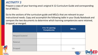 ACTIVITY 3
Prepare a copy of your learning area’s original K-12 Curriculum Guide and corresponding
list of MELCs.
Go to the sections of the curriculum guide and MELCs that are relevant to your
instructional needs. Copy and accomplish the following table in your Study Notebook and
compare the two documents to determine which learning competencies were retained,
dropped, or merged.
 