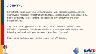ACTIVITY 3
Consider the situation in your School/Division—your organizational capabilities,
your level of resources (infrastructure, financial, human), level of experience in DL,
health and safety status, context and capacities of your learners and their
households, etc.
Then rank the DL types—MDL, ODL, TVBI, RBI, and BL—from easiest to most
difficult to implement. Give the reasons for your ranking of each. Replicate the
following table and write your answers in your Study Notebook.
Be prepared to discuss your ranking at your next LAC Session.
 