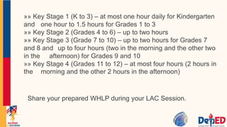 »» Key Stage 1 (K to 3) – at most one hour daily for Kindergarten
and one hour to 1.5 hours for Grades 1 to 3
»» Key Stage 2 (Grades 4 to 6) – up to two hours
»» Key Stage 3 (Grade 7 to 10) – up to two hours for Grades 7
and 8 and up to four hours (two in the morning and the other two
in the afternoon) for Grades 9 and 10
»» Key Stage 4 (Grades 11 to 12) – at most four hours (2 hours in
the morning and the other 2 hours in the afternoon)
Share your prepared WHLP during your LAC Session.
 