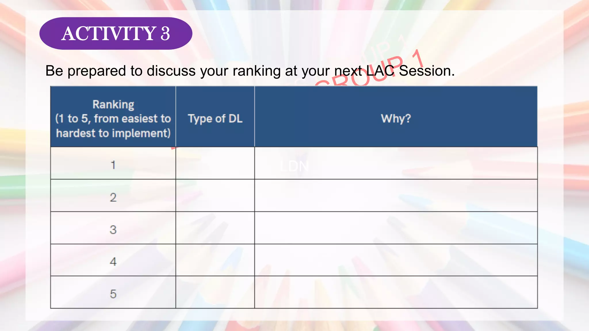 LDN
Be prepared to discuss your ranking at your next LAC Session.
ACTIVITY 3
 