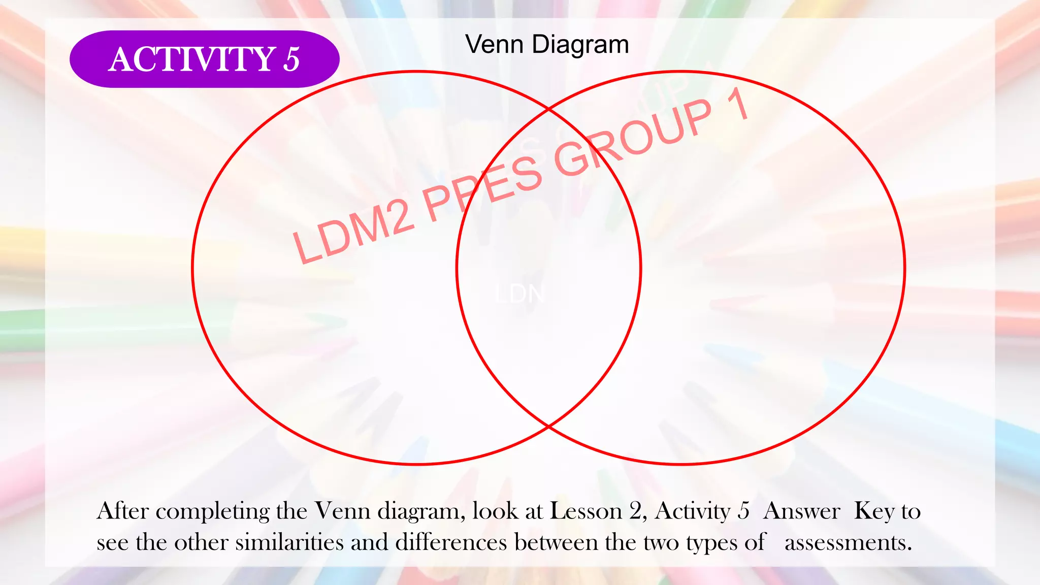 LDN
ACTIVITY 5
After completing the Venn diagram, look at Lesson 2, Activity 5 Answer Key to
see the other similarities and differences between the two types of assessments.
Venn Diagram
 