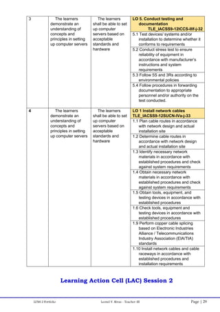 TLE ICT Ldm2 portfolio | PDF