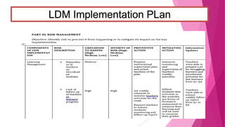 Ldm 2 practicum portfolio for lac leaders -abiera, lorlie a. | PDF