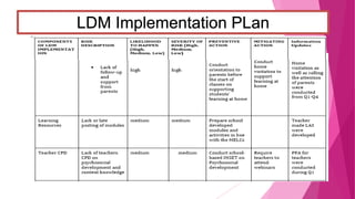 Ldm 2 practicum portfolio for lac leaders -abiera, lorlie a. | PDF