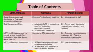 Ldm 2 practicum portfolio for lac leaders -abiera, lorlie a. | PDF