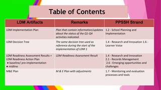 Ldm 2 practicum portfolio for lac leaders -abiera, lorlie a. | PDF