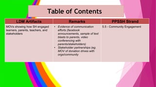 Ldm 2 practicum portfolio for lac leaders -abiera, lorlie a. | PDF