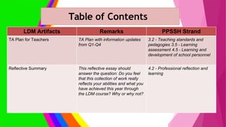 Ldm 2 practicum portfolio for lac leaders -abiera, lorlie a. | PDF