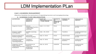 Ldm 2 practicum portfolio for lac leaders -abiera, lorlie a. | PDF