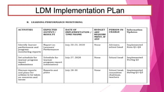 Ldm 2 practicum portfolio for lac leaders -abiera, lorlie a. | PDF
