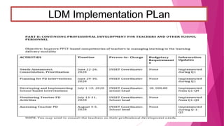 Ldm 2 practicum portfolio for lac leaders -abiera, lorlie a. | PDF