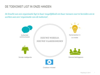 NIEUWE WERELD, 
NIEUWE VAARDIGHEDEN 
Sociale intelligentie Dienend leidinggeven 
© Duarte, Inc. 2014 4 
DE TOEKOMST LIGT IN ONZE HANDEN 
De kracht van een organisatie ligt in haar mogelijkheid om haar mensen voor te bereiden om te 
werken aan een ‘organisatie van de toekomst’. 
Authentiek 
communiceren 
Creatieve mindset 
Samenwerken in 
co-creatie 
Playtoday © 2014 
 