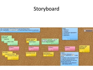 Storyboard
 