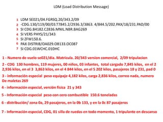 LDM (Load Distribution Message)


         1 LDM SE021/04.FGRSQ.20/343.2/09
         2 -CDG.130/119/00/03.T7845.2/2936.3/3863. 4/844.5/202.PAX/18/231.PAD/00
         3 SI CDG.B4182.C2836.MNIL.NBR.BAG269
         4 SI VERS PHYS/21/343
         5 SI ZFW150.6.
         6 PAX DISTRIB/OA029.OB133.OC087
         7 SI CDG.01WCHC.01DHC

1 - Numero de vuelo se021/dia. Matricula. 20/343 version comercial, 2/09 tripulacion
2 - CDG 130 hombres, 119 mujeres, 00 niños, 03 infantes, total cargado 7,845 kilos, en el 2
2,936 kilos, en el 3 3,863 kilos, en el 4 844 kilos, en el 5 202 kilos, pasajeros 18 y 231, pad 0
3 - información especial peso equipaje 4,182 kilos, carga 2,836 kilos, correo nada, numero
De maletas 269
4 - información especial, versión física 21 y 343
5 - Información especial peso con cero combustible 150.6 toneladas
6 - distribución/ zona 0a, 29 pasajeros, en la 0b 133, y en la 0c 87 pasajeros

7 - Información especial, CDG, 01 silla de ruedas en todo momento, 1 tripulante en descanso
 