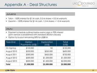 Appendix A - Deal Structures

Juruena
 Talon - 100% interest for $1 M cash, 0.5 M shares + 0.5 M warrants
 Geomin – 100% interest for $1 M cash, 1.5 M shares + 1.0 M warrants



Jauru
 Payment schedule outlined below earns Lago a 70% interest
  (joint venture is established with standard dilution clauses)
 Option to buyout remaining 30% for US$8 M

Year-End           Option             Exploration             Total
                Payments (US$)           (US$)                (US$)
On Signing            $150,000                  Nil           $150,000
August 2010           $250,000            $350,000            $600,000
August 2011           $300,000            $450,000            $750,000
August 2012           $300,000          $1,200,000          $1,500,000
August 2013           $500,000          $1,500,000          $2,000,000
Total               $1,500,000          $3,500,000          $5,000,000


LDM-TSXV                                                                 20
 