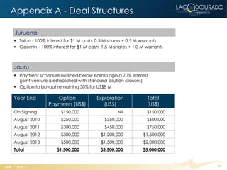 Appendix A - Deal Structures

Juruena
 Talon - 100% interest for $1 M cash, 0.5 M shares + 0.5 M warrants
 Geomin – 100% interest for $1 M cash, 1.5 M shares + 1.0 M warrants



Jauru
 Payment schedule outlined below earns Lago a 70% interest
  (joint venture is established with standard dilution clauses)
 Option to buyout remaining 30% for US$8 M

Year-End           Option             Exploration             Total
                Payments (US$)           (US$)                (US$)
On Signing            $150,000                  Nil           $150,000
August 2010           $250,000            $350,000            $600,000
August 2011           $300,000            $450,000            $750,000
August 2012           $300,000          $1,200,000          $1,500,000
August 2013           $500,000          $1,500,000          $2,000,000
Total               $1,500,000          $3,500,000          $5,000,000


                                                                         20
 