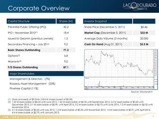 Corporate Overview
Capital Structure                                Shares (M)              Investor Snapshot

Pre-Initial Public Offering (IPO)                    42.2                Share Price (December 5, 2011)                         $0.46

IPO – November 2010(1)                               18.4                Market Cap (December 5, 2011)                          $33 M

Issued to Geomin (previous owners)                    1.5                Average Daily Volume (3 months)                       20,000

Secondary Financing – July 2011                       9.2                Cash On Hand (Aug 31, 2011)                           $5.5 M

Basic Shares Outstanding                             71.3

Options(2)                                            6.8

Warrants(3)                                           9.0

F/D Shares Outstanding                               87.1

 Major Shareholders
 Management & Directors (7%)
 Rosseau Asset Management (23%)
 Pinetree Capital (11%)
                                                                                                                       Source: Stockwatch


(1) Gross proceeds of $9.2mln (18.4 M shares issued at $0.50)
(2) 1.55 M exercisable at $0.25 until June 2015, 1.55 M exercisable at $0.35 until September 2015, 2.0 M exercisable at $0.60 until
    December 2015, 0.1 M exercisable at $0.90 until April 2016, 0.2 M exercisable at $0.75 until June 2016, 1.5 M exercisable at $0.50 until
    November 2016
(3) 2.1 M exercisable at $0.50 until July 2012, 1.3 M exercisable at $0.50 until November 2012, 1.0 M exercisable at $0.91 until April 2014,
    4.6 M exercisable at $0.70 until January 2013
                                                                                                                                           4
 