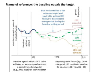 The Scientific Conceptual Framework for Land Degradation Neutrality | PDF