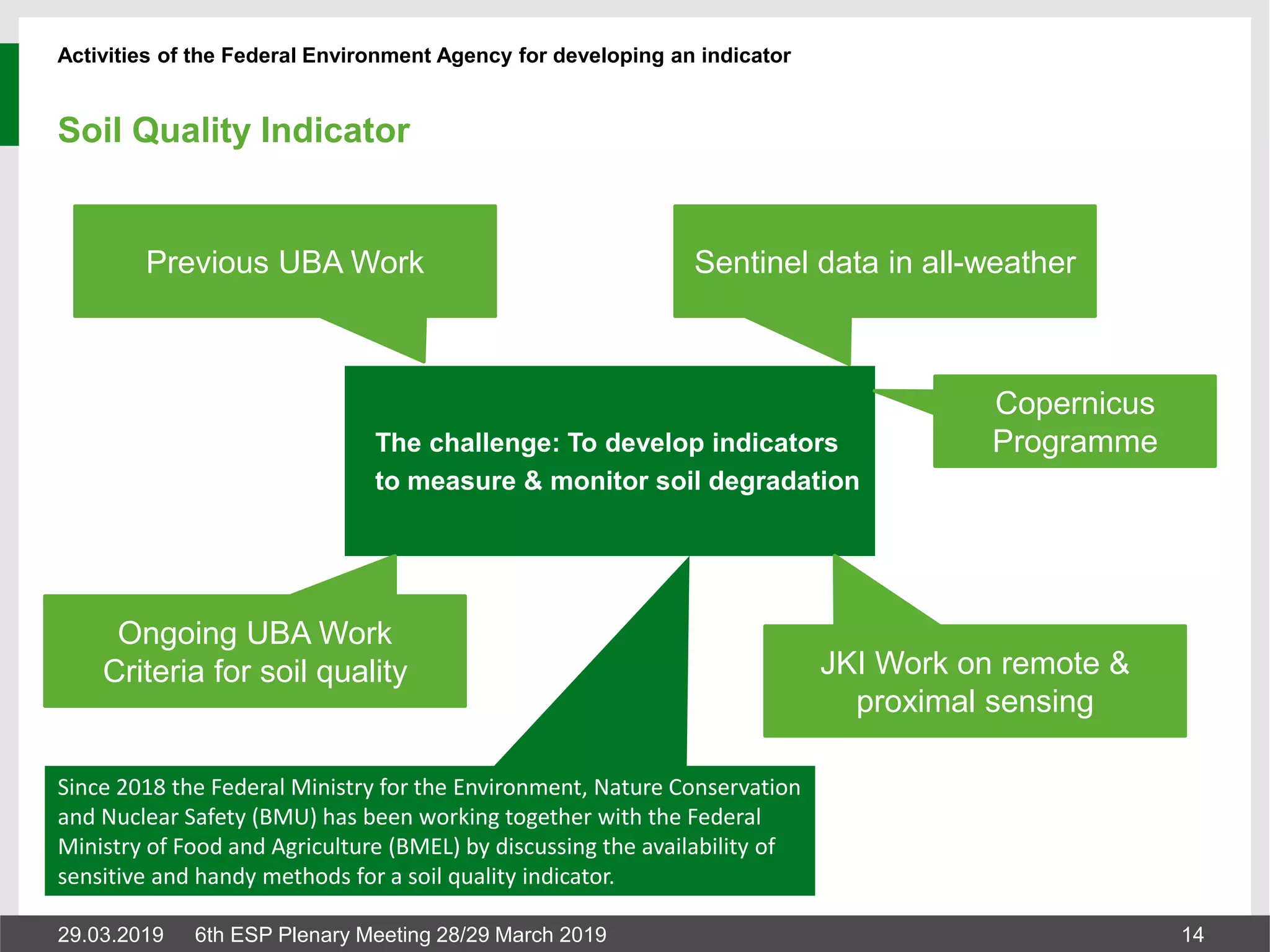 Agenda 2030 And Land Degradation Neutrality Indicators Pptx Agenda 2030 And Land Degradation Neutrality Indicators Pptx