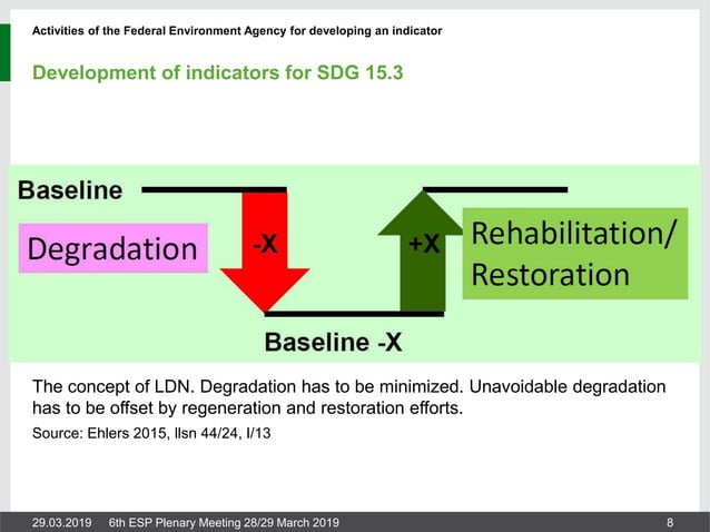 Agenda 2030 And Land Degradation Neutrality Indicators Pptx Agenda 2030 And Land Degradation Neutrality Indicators Pptx