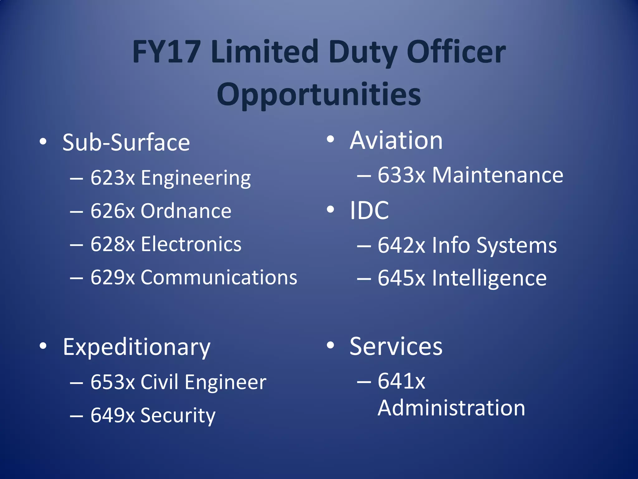 FY17 Limited Duty Officer
Opportunities
• Sub-Surface
– 623x Engineering
– 626x Ordnance
– 628x Electronics
– 629x Communications
• Expeditionary
– 653x Civil Engineer
– 649x Security
• Aviation
– 633x Maintenance
• IDC
– 642x Info Systems
– 645x Intelligence
• Services
– 641x
Administration
 