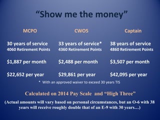 “Show me the money”
MCPO
30 years of service
4060 Retirement Points
$1,887 per month
$22,652 per year
CWO5
33 years of service*
4360 Retirement Points
$2,488 per month
$29,861 per year
Captain
38 years of service
4860 Retirement Points
$3,507 per month
$42,095 per year
Calculated on 2014 Pay Scale and “High Three”
(Actual amounts will vary based on personal circumstances, but an O-6 with 38
years will receive roughly double that of an E-9 with 30 years…)
* With an approved waiver to exceed 30 years TIS
 