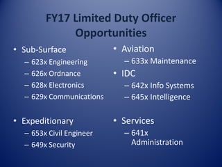 FY17 Limited Duty Officer
Opportunities
• Sub-Surface
– 623x Engineering
– 626x Ordnance
– 628x Electronics
– 629x Communications
• Expeditionary
– 653x Civil Engineer
– 649x Security
• Aviation
– 633x Maintenance
• IDC
– 642x Info Systems
– 645x Intelligence
• Services
– 641x
Administration
 