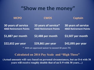 “Show me the money”
MCPO
30 years of service
4060 Retirement Points
$1,887 per month
$22,652 per year
CWO5
33 years of ser...