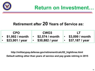 Return on Investment…
Retirement after 20 Years of Service as:
CPO
• $1,992 / month
• $23,901 / year
http://militarypay.de...