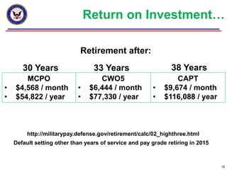 Return on Investment…
Retirement after:
MCPO
• $4,568 / month
• $54,822 / year
http://militarypay.defense.gov/retirement/c...