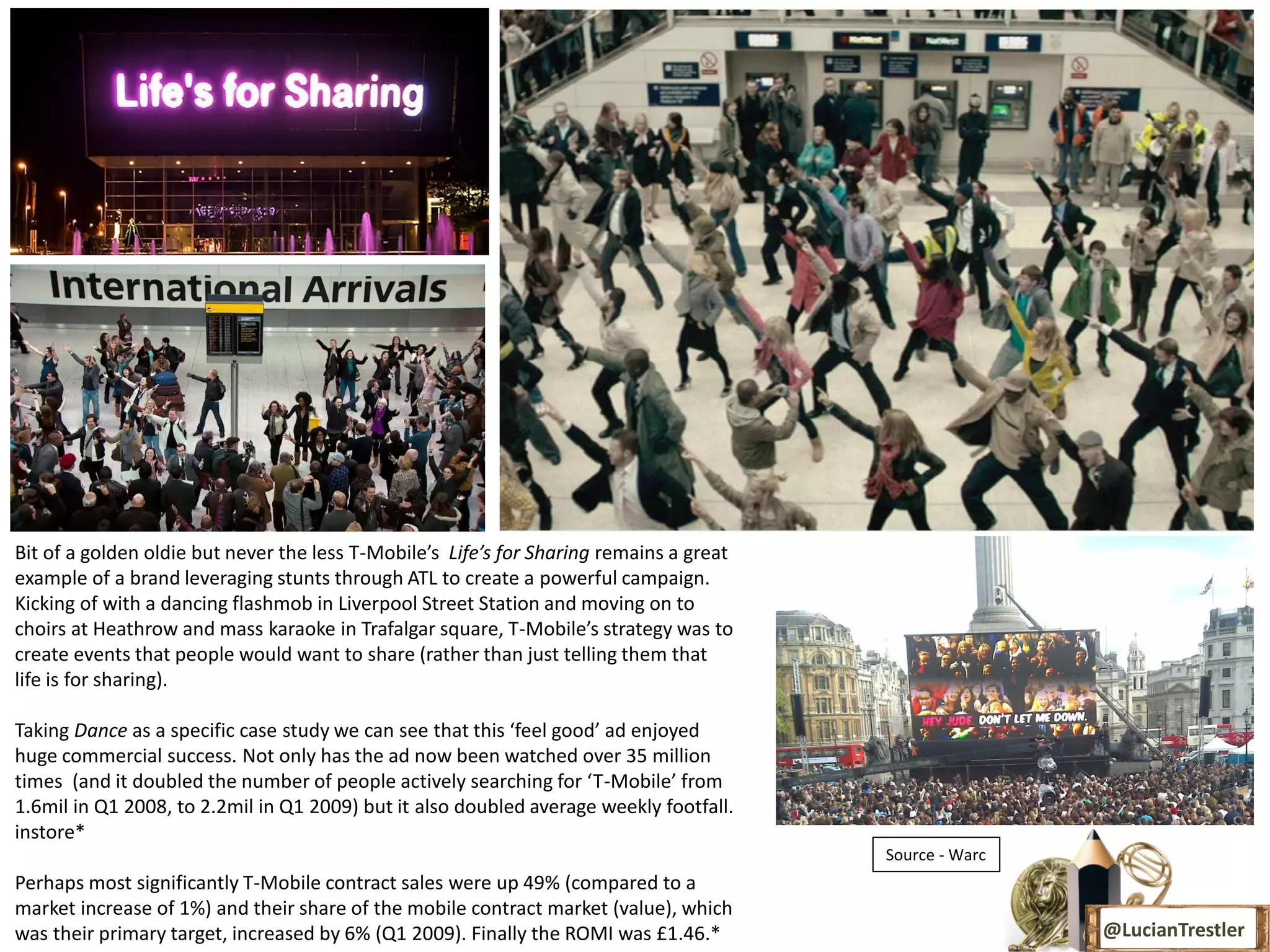 Bit of a golden oldie but never the less T-Mobile’s Life’s for Sharing remains a great
example of a brand leveraging stunts through ATL to create a powerful campaign.
Kicking of with a dancing flashmob in Liverpool Street Station and moving on to
choirs at Heathrow and mass karaoke in Trafalgar square, T-Mobile’s strategy was to
create events that people would want to share (rather than just telling them that
life is for sharing).

Taking Dance as a specific case study we can see that this ‘feel good’ ad enjoyed
huge commercial success. Not only has the ad now been watched over 35 million
times (and it doubled the number of people actively searching for ‘T-Mobile’ from
1.6mil in Q1 2008, to 2.2mil in Q1 2009) but it also doubled average weekly footfall.
instore*
                                                                                         *Source - Warc
Perhaps most significantly T-Mobile contract sales were up 49% (compared to a
market increase of 1%) and their share of the mobile contract market (value), which
was their primary target, increased by 6% (Q1 2009). Finally the ROMI was £1.46.*                         @LucianTrestler
 