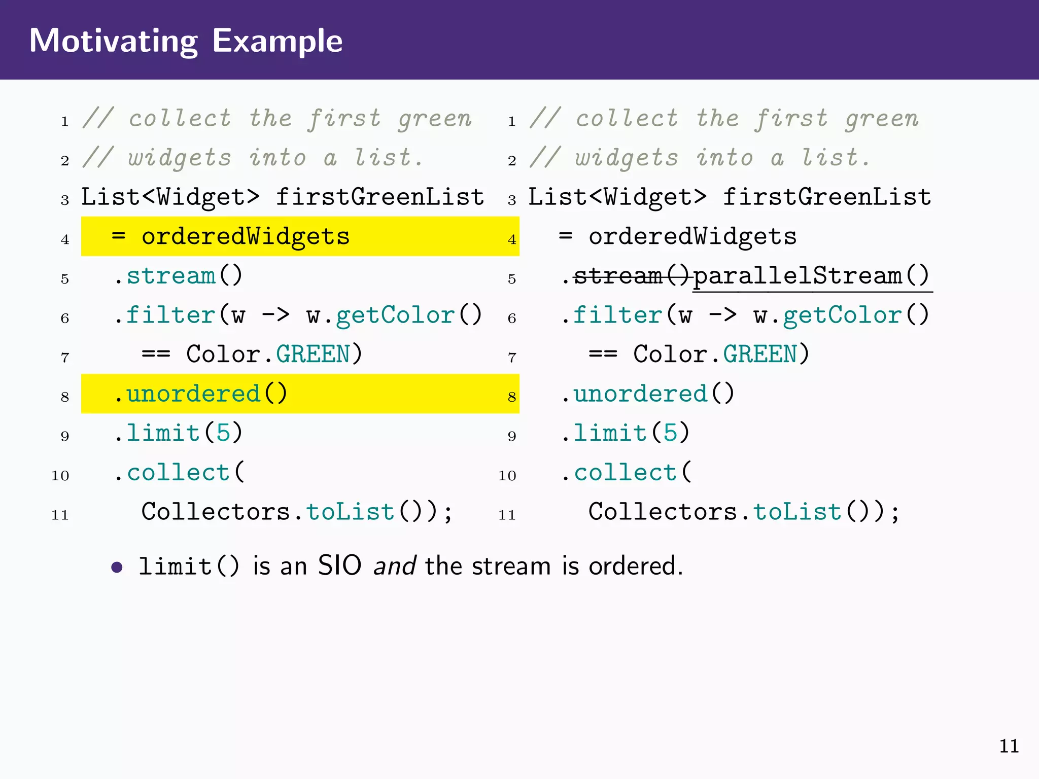 Motivating Example
1 // collect the first green
2 // widgets into a list.
3 List<Widget> firstGreenList
4 = orderedWidgets
5 .stream()
6 .filter(w -> w.getColor()
7 == Color.GREEN)
8 .unordered()
9 .limit(5)
10 .collect(
11 Collectors.toList());
1 // collect the first green
2 // widgets into a list.
3 List<Widget> firstGreenList
4 = orderedWidgets
5 .stream()parallelStream()
6 .filter(w -> w.getColor()
7 == Color.GREEN)
8 .unordered()
9 .limit(5)
10 .collect(
11 Collectors.toList());
• limit() is an SIO and the stream is ordered.
11
 