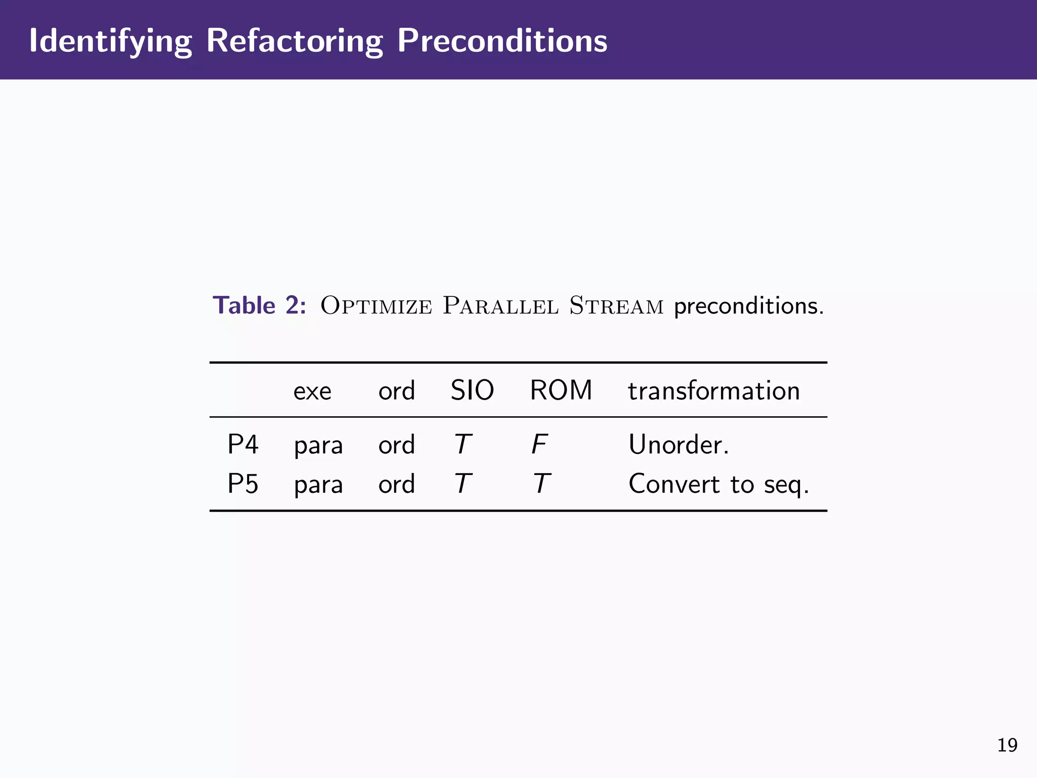 Identifying Refactoring Preconditions
Table 2: Optimize Parallel Stream preconditions.
exe ord SIO ROM transformation
P4 para ord T F Unorder.
P5 para ord T T Convert to seq.
19
 