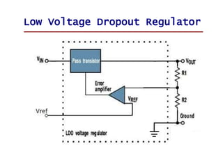Low Voltage Dropout Regulator
 