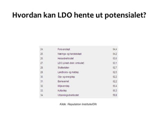Hvordan kan LDO hente ut potensialet?  