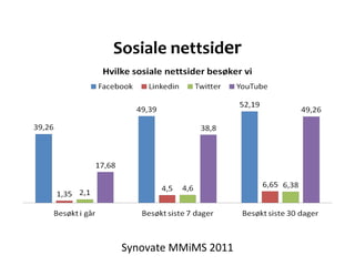 Sosiale nettsid er Synovate MMiMS 2011 